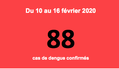 88 cas confirmés