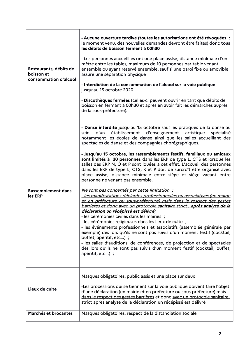 2020-09-29 Prefet de La Reunion -Récapitulatif des mesures de gestion de l'épidémie-2