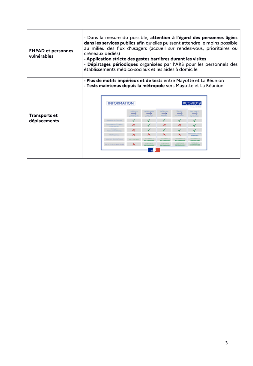 2020-09-29 Prefet de La Reunion -Récapitulatif des mesures de gestion de l'épidémie-3