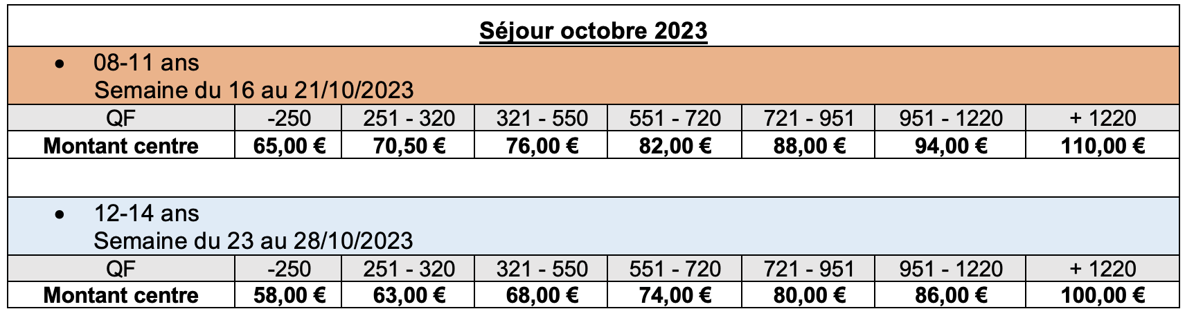 Séjour octobre 2023 quotient familiale