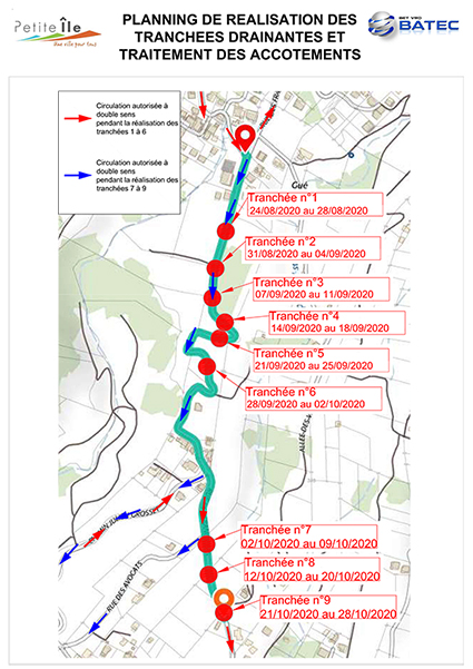 Planning des tranchées drainantes