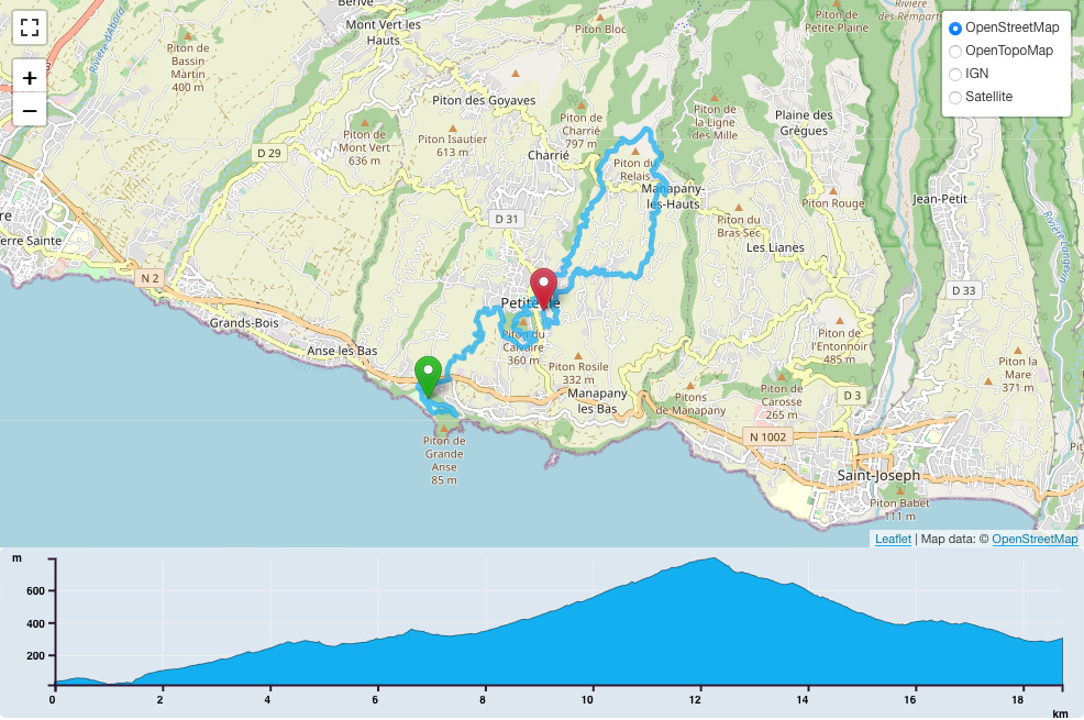 Parcours de la course de l'ail