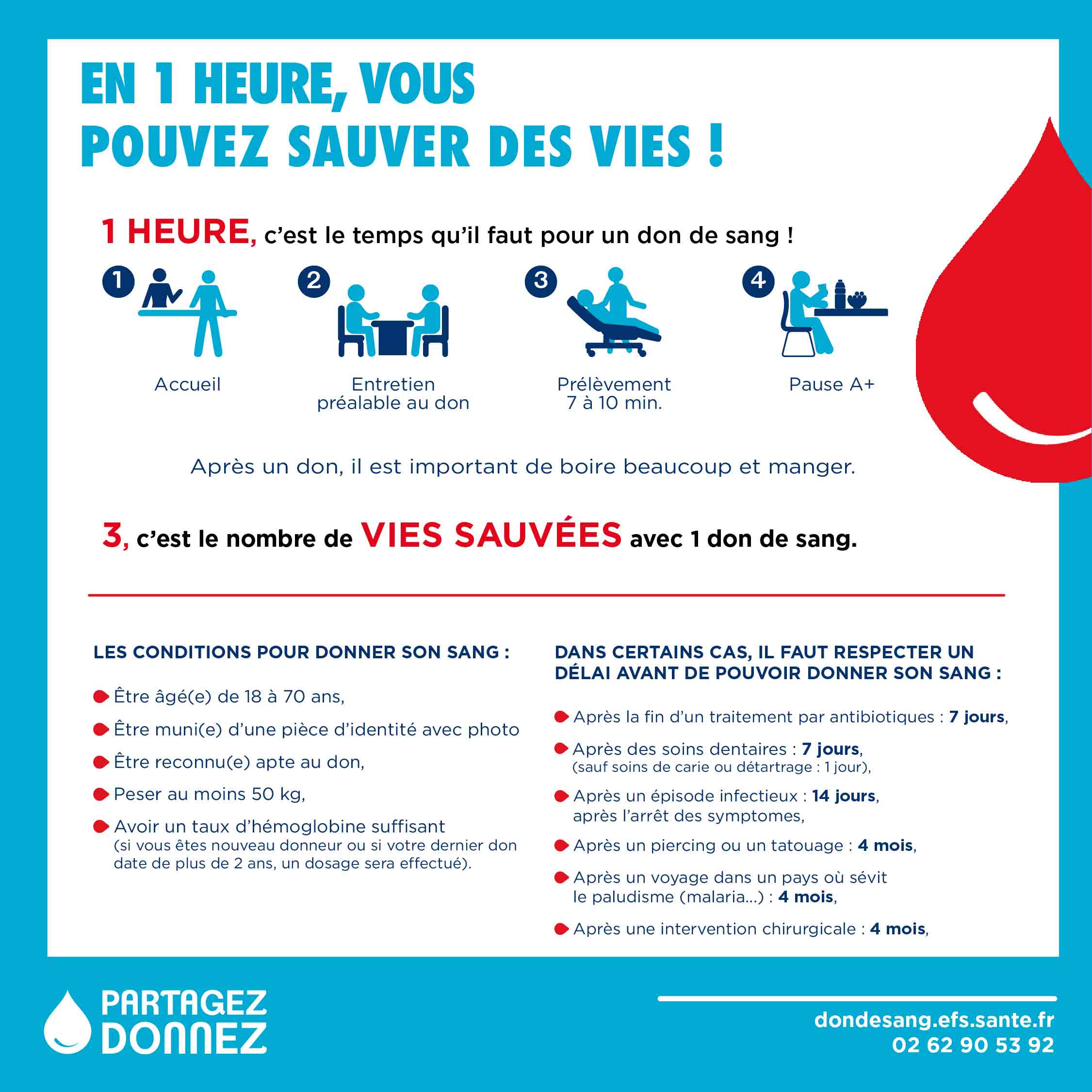 étapes don du sang