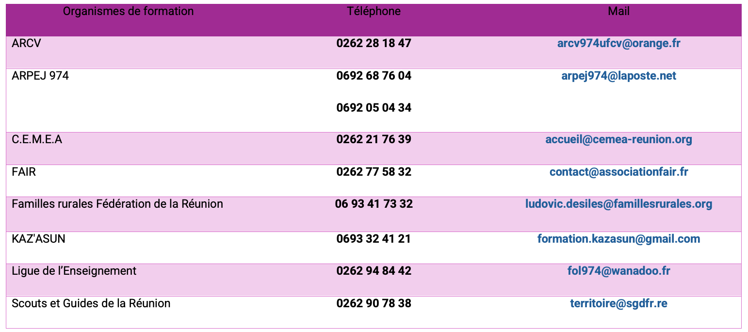 Organisme de formation