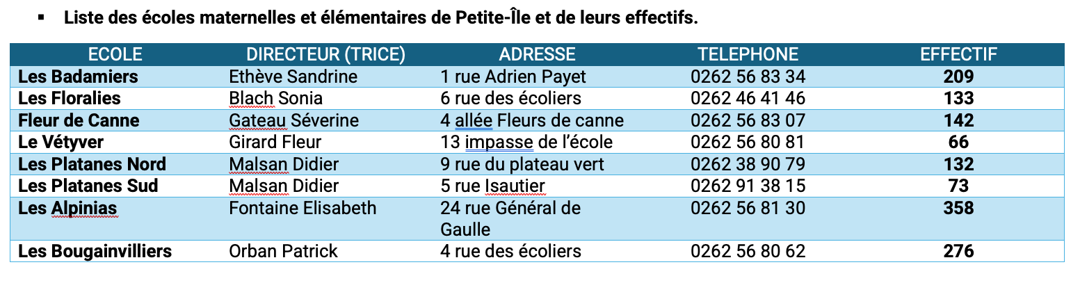 	Liste des écoles maternelles et élémentaires de Petite-Île et de leurs effectifs.