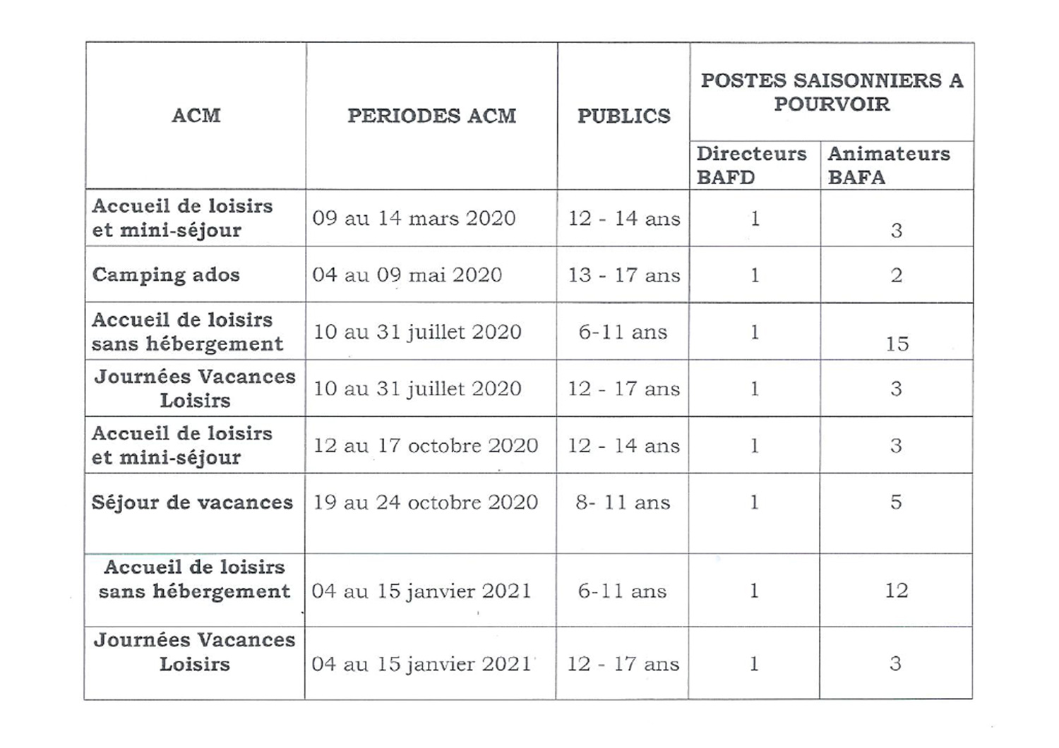 candidature aux CEJ